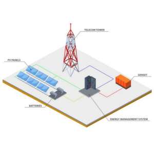 Solar Power Telecom System